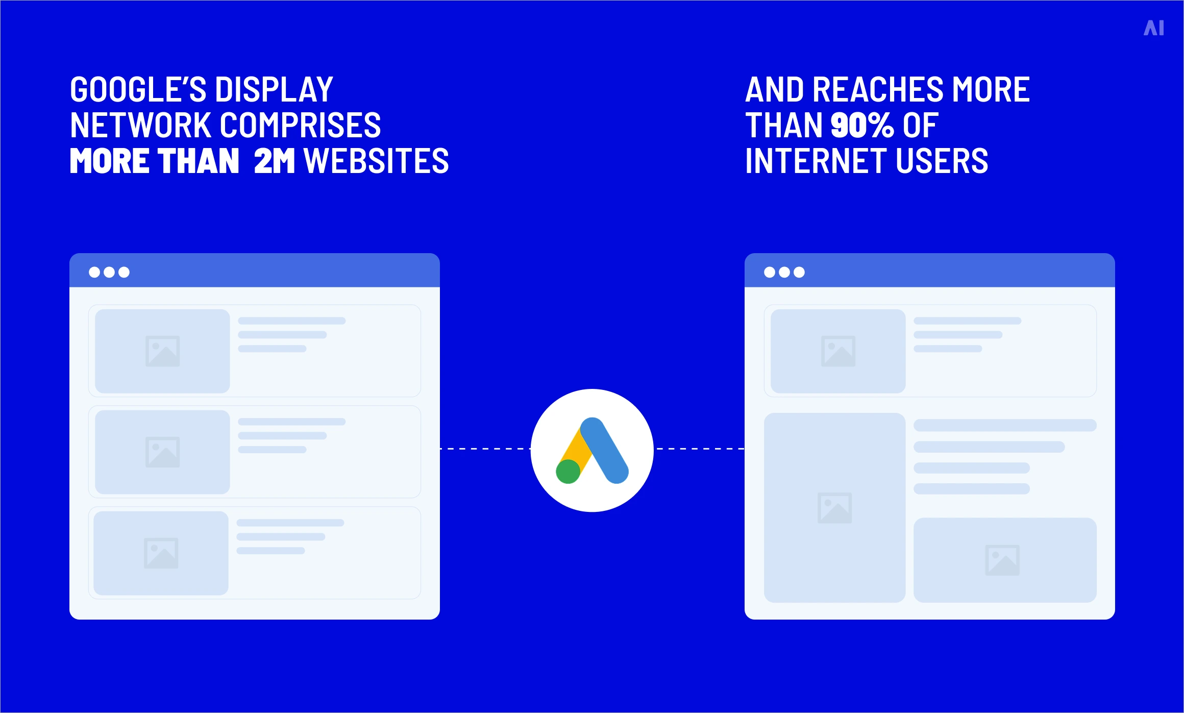 Google's display network advantage