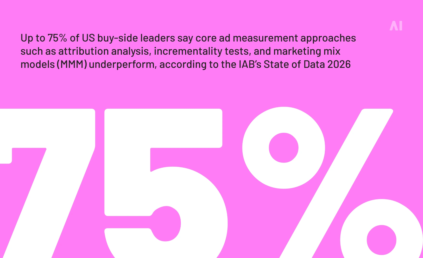 what leaders say about core ad measurement approaches