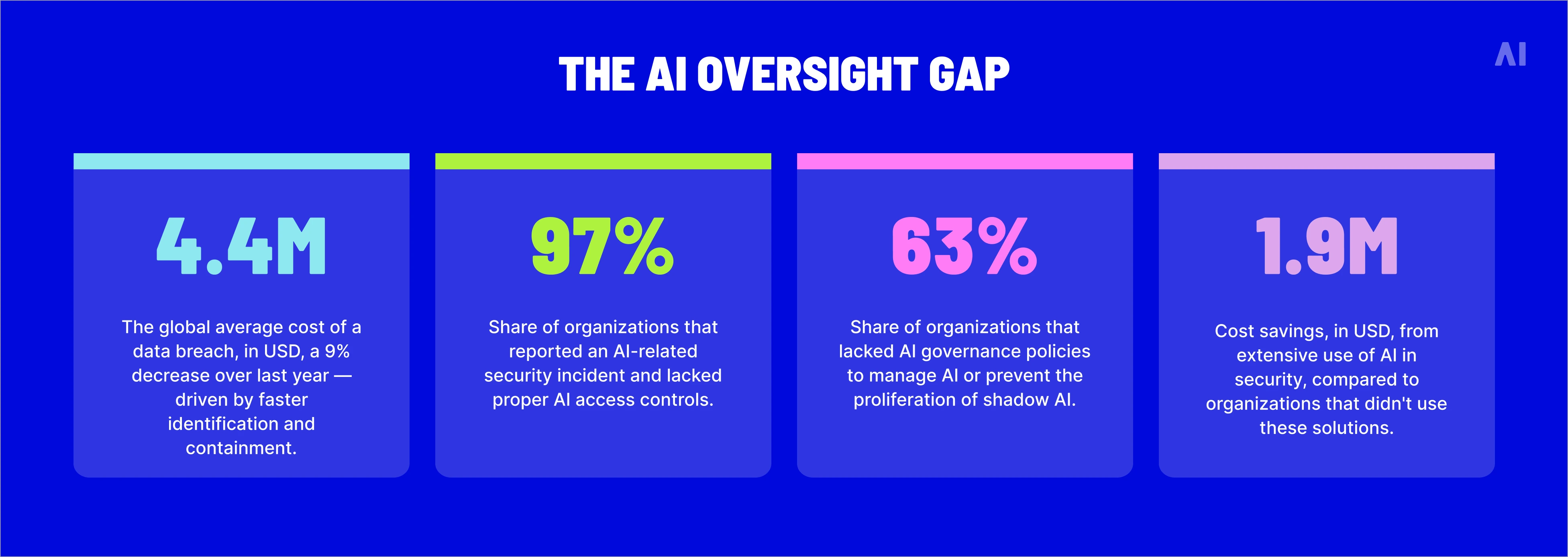 AI oversight gap