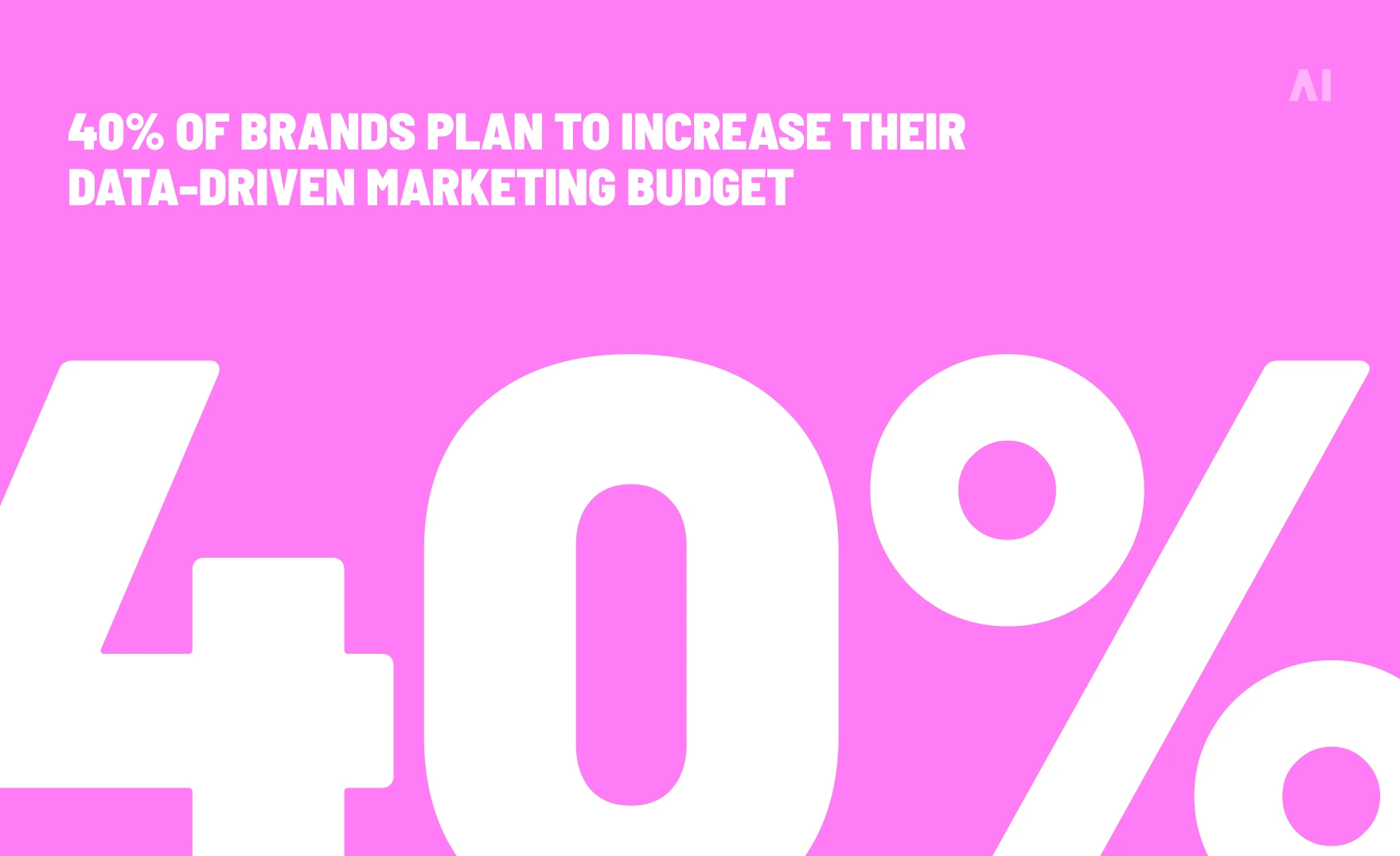 40% of brand plan to increase data-driven marketing budget