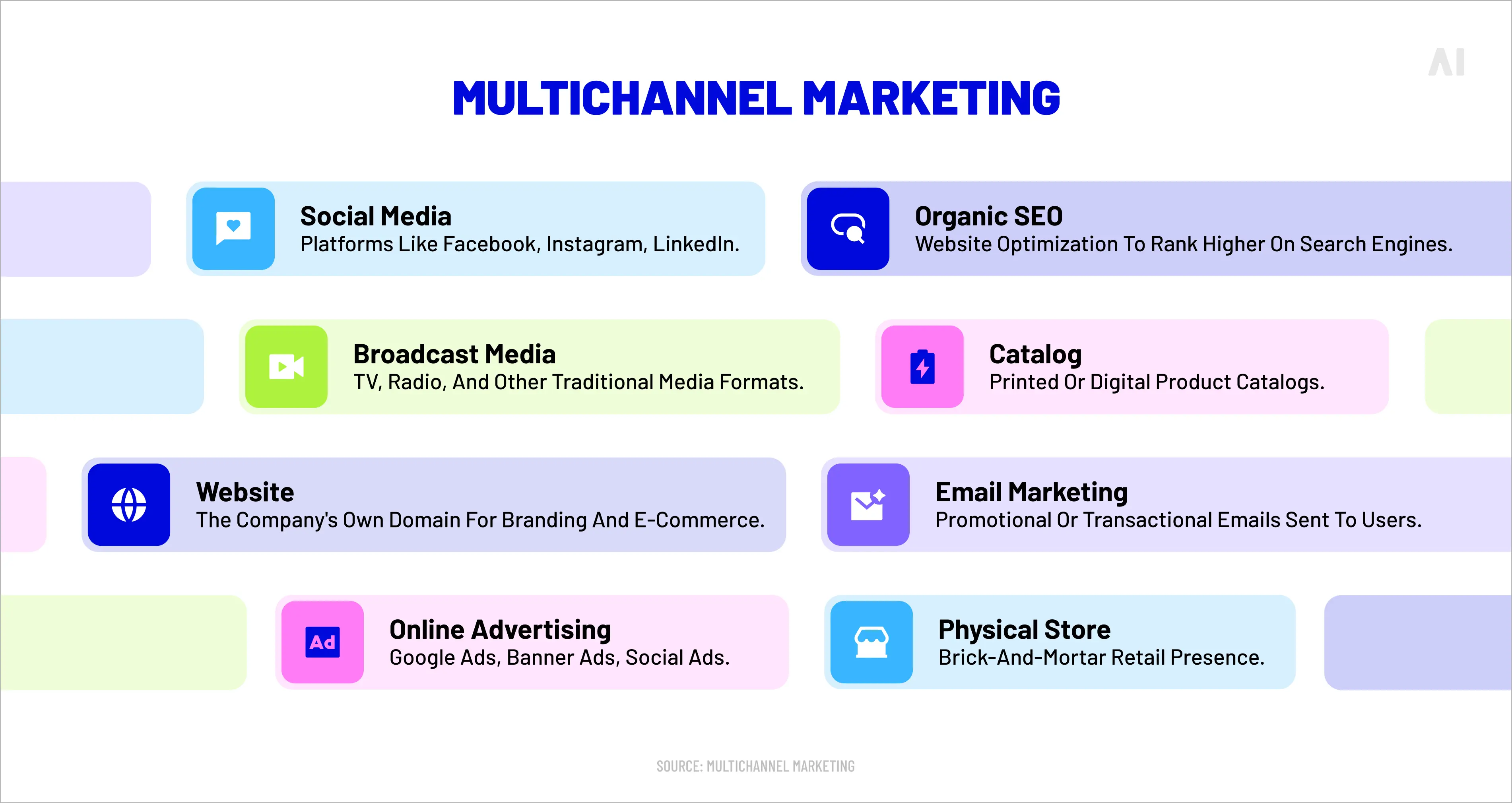 multichannel marketing