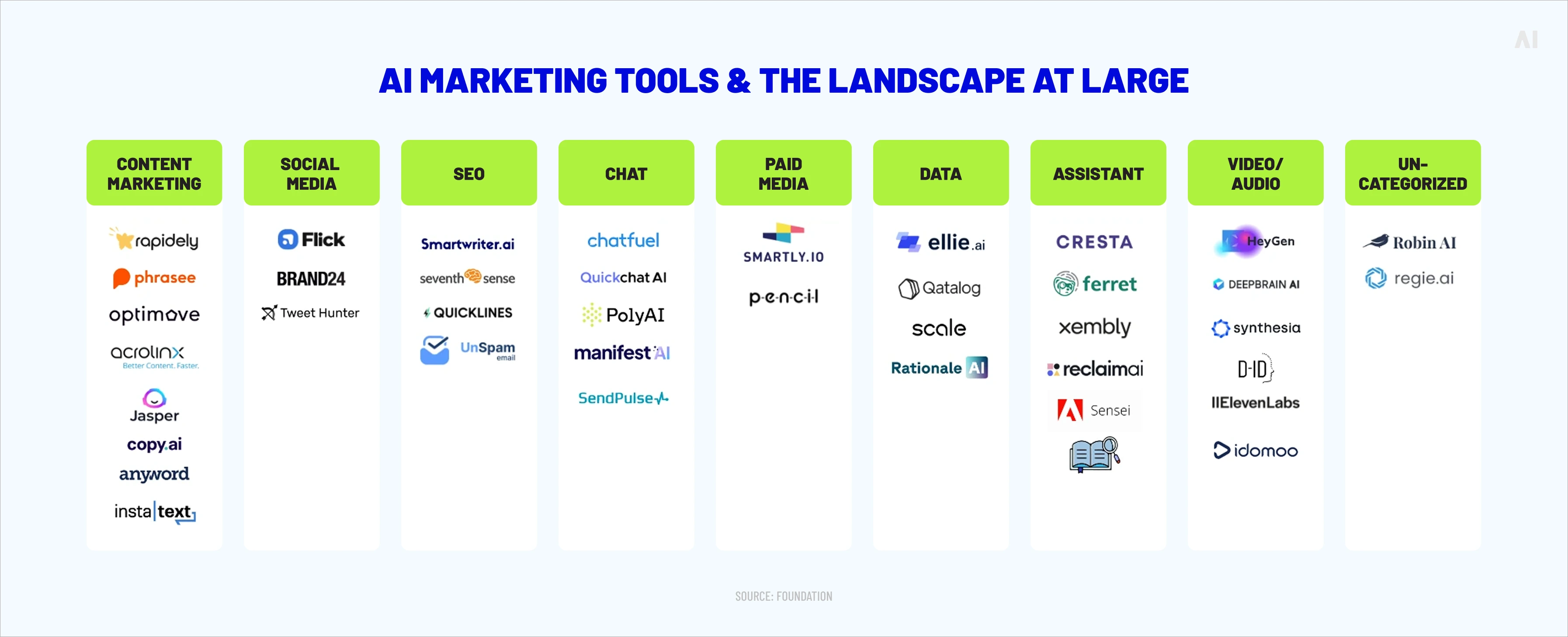 A marketing tools & the landscape at large