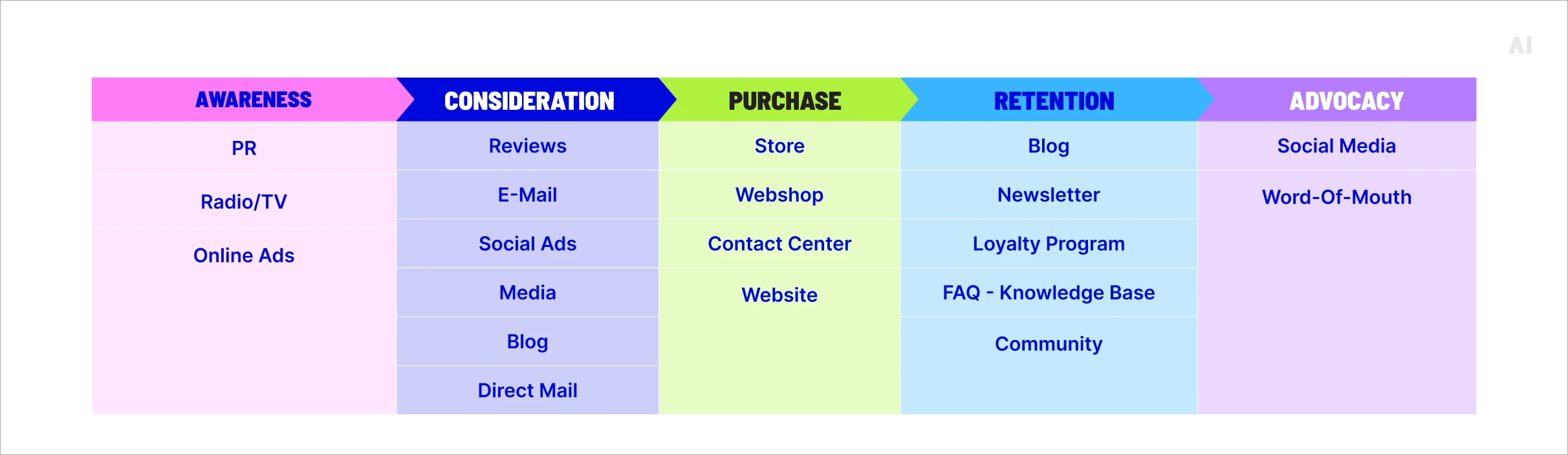 customer j urney touchpoints