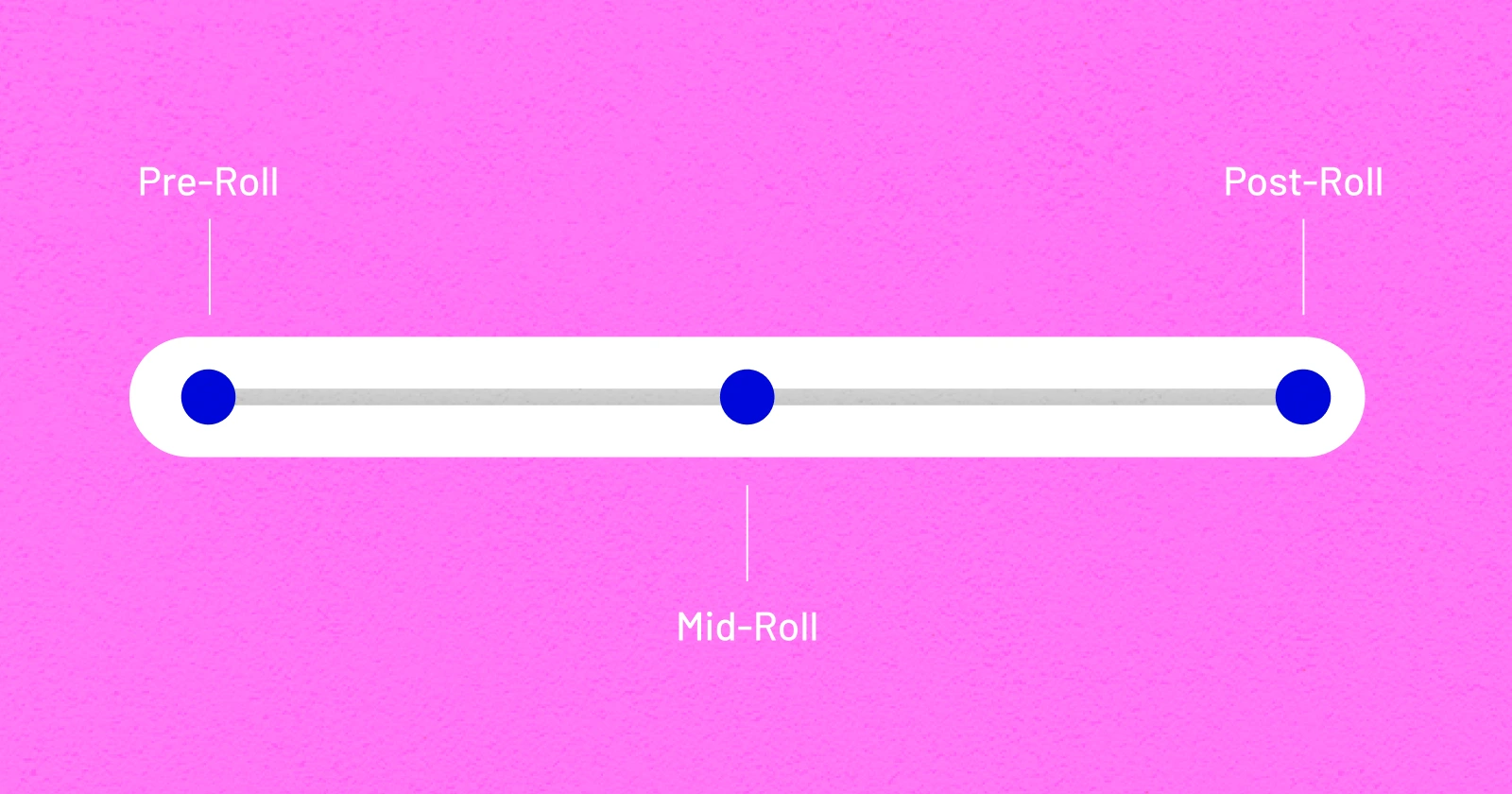 Pre-Roll vs Mid-Roll vs Post-Roll Ads: A Guide for Marketers  