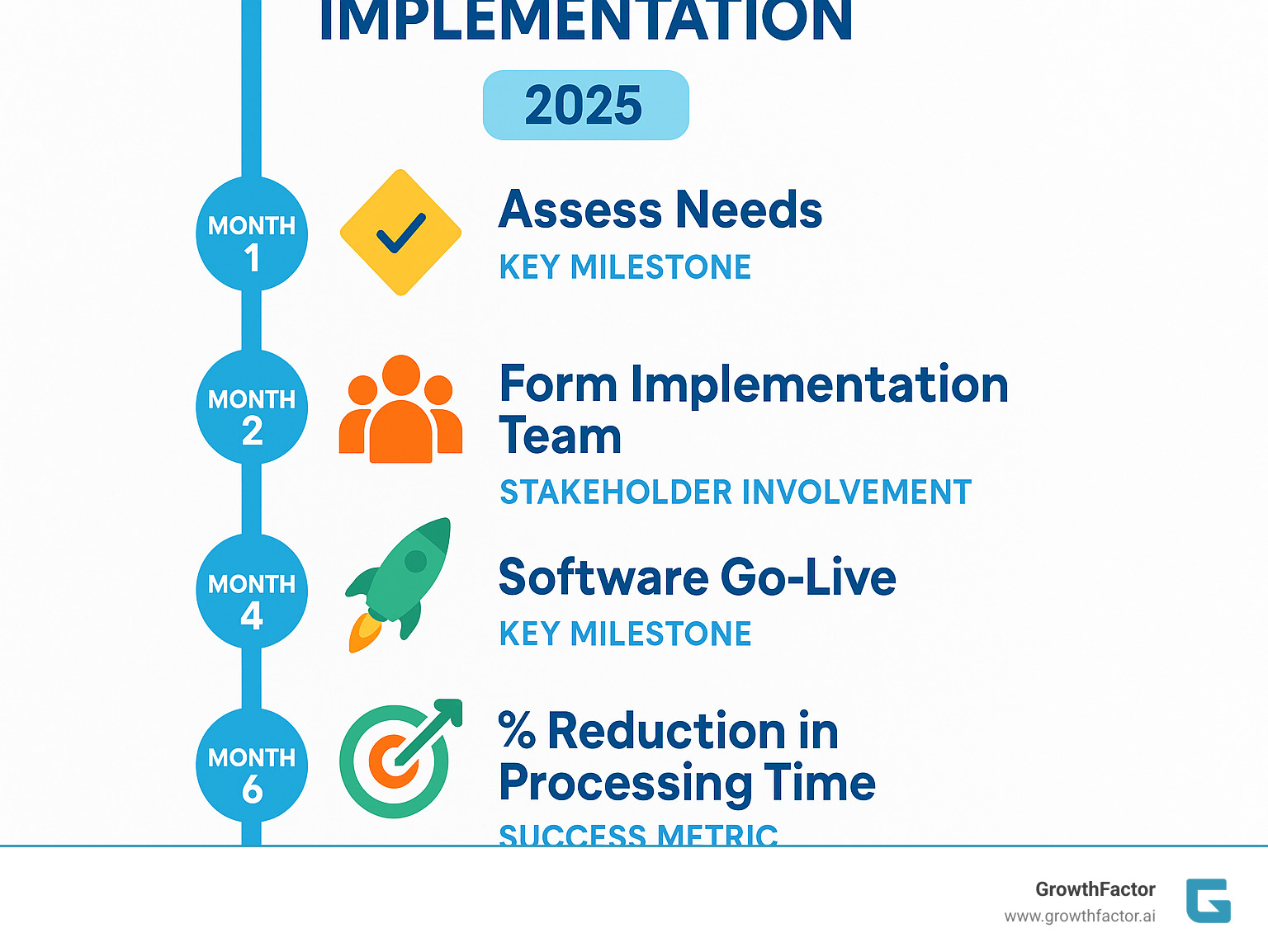 Infographic showing M&A software implementation timeline with key milestones, stakeholder involvement, and success metrics over a 6-month period - business management software m&a infographic 