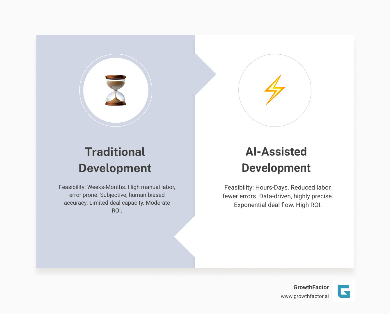 Infographic showing ROI of AI in real estate - AI for property development infographic comparison-2-items-formal