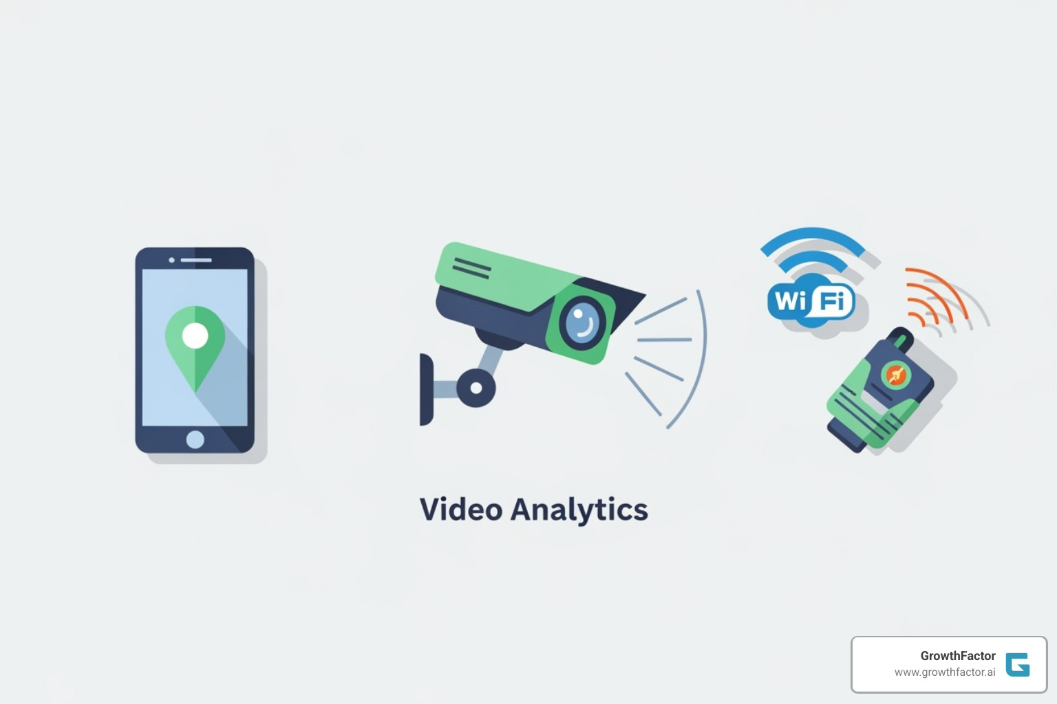 Various methods of real-time foot traffic data collection, including a smartphone icon for mobile data, a camera icon for video analytics, and sensor icons for Wi-Fi and infrared technologies - Real-time foot traffic Various methods of real-time foot traffic data collection, including a smartphone icon for mobile data, a camera icon for video analytics, and sensor icons for Wi-Fi and infrared technologies - Real-time foot traffic