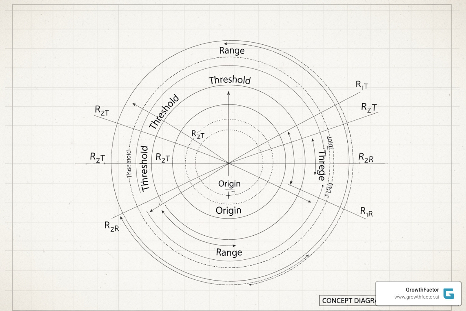 diagram illustrating market range vs. threshold - market area