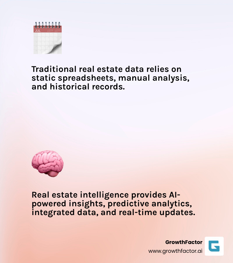 Infographic showing the evolution from traditional real estate data (static spreadsheets, manual analysis, historical records) to modern real estate intelligence (AI-powered insights, predictive analytics, integrated data sources, real-time updates) - Real estate intelligence infographic 2_facts_emoji_light-gradient Infographic showing the evolution from traditional real estate data (static spreadsheets, manual analysis, historical records) to modern real estate intelligence (AI-powered insights, predictive analytics, integrated data sources, real-time updates) - Real estate intelligence infographic 2_facts_emoji_light-gradient