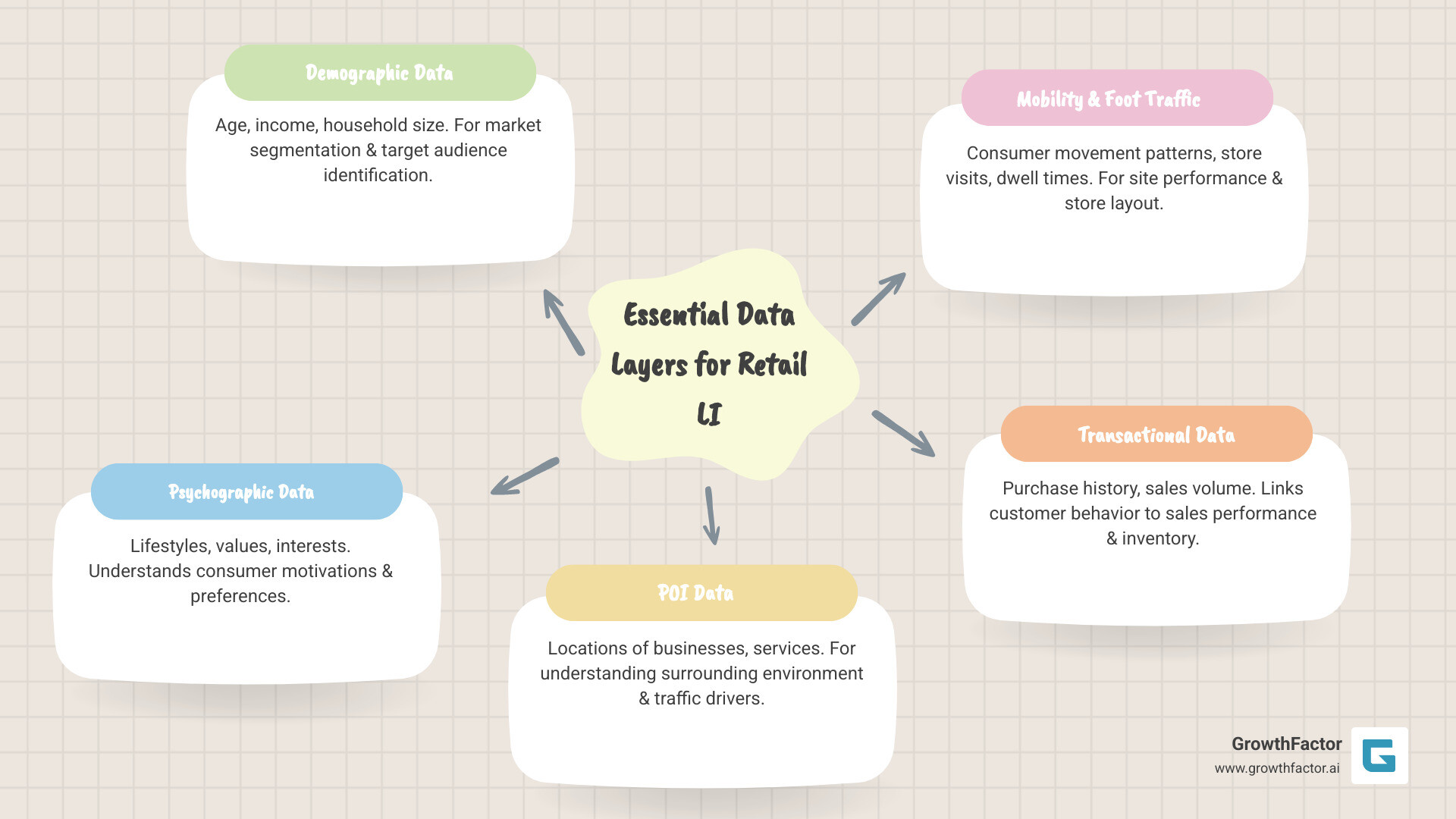 comparison of different data types with sources and retail use cases - Location intelligence for retail infographic mindmap-5-items comparison of different data types with sources and retail use cases - Location intelligence for retail infographic mindmap-5-items