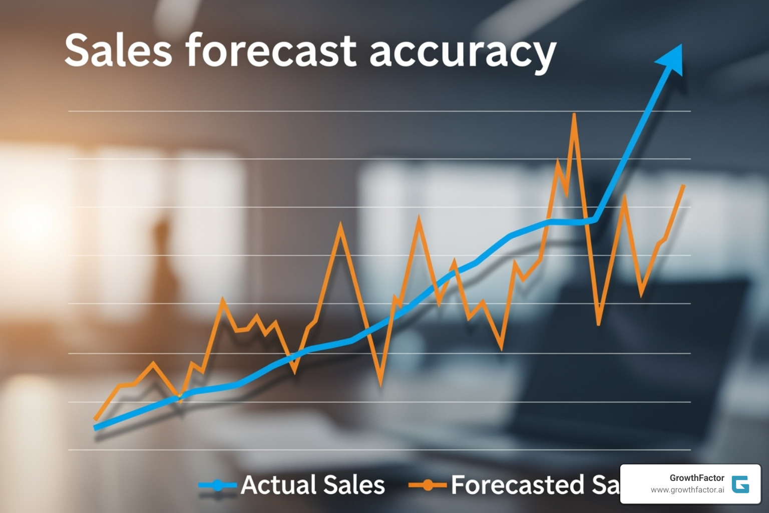 calculator and chart showing error calculation - Sales forecast accuracy calculator and chart showing error calculation - Sales forecast accuracy