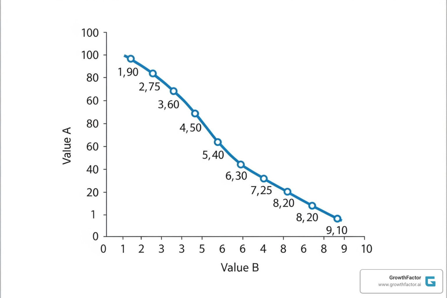 Image of a downward-sloping market demand curve, showing price on the y-axis and quantity demanded on the x-axis, with points illustrating the inverse relationship - identify market demand Image of a downward-sloping market demand curve, showing price on the y-axis and quantity demanded on the x-axis, with points illustrating the inverse relationship - identify market demand