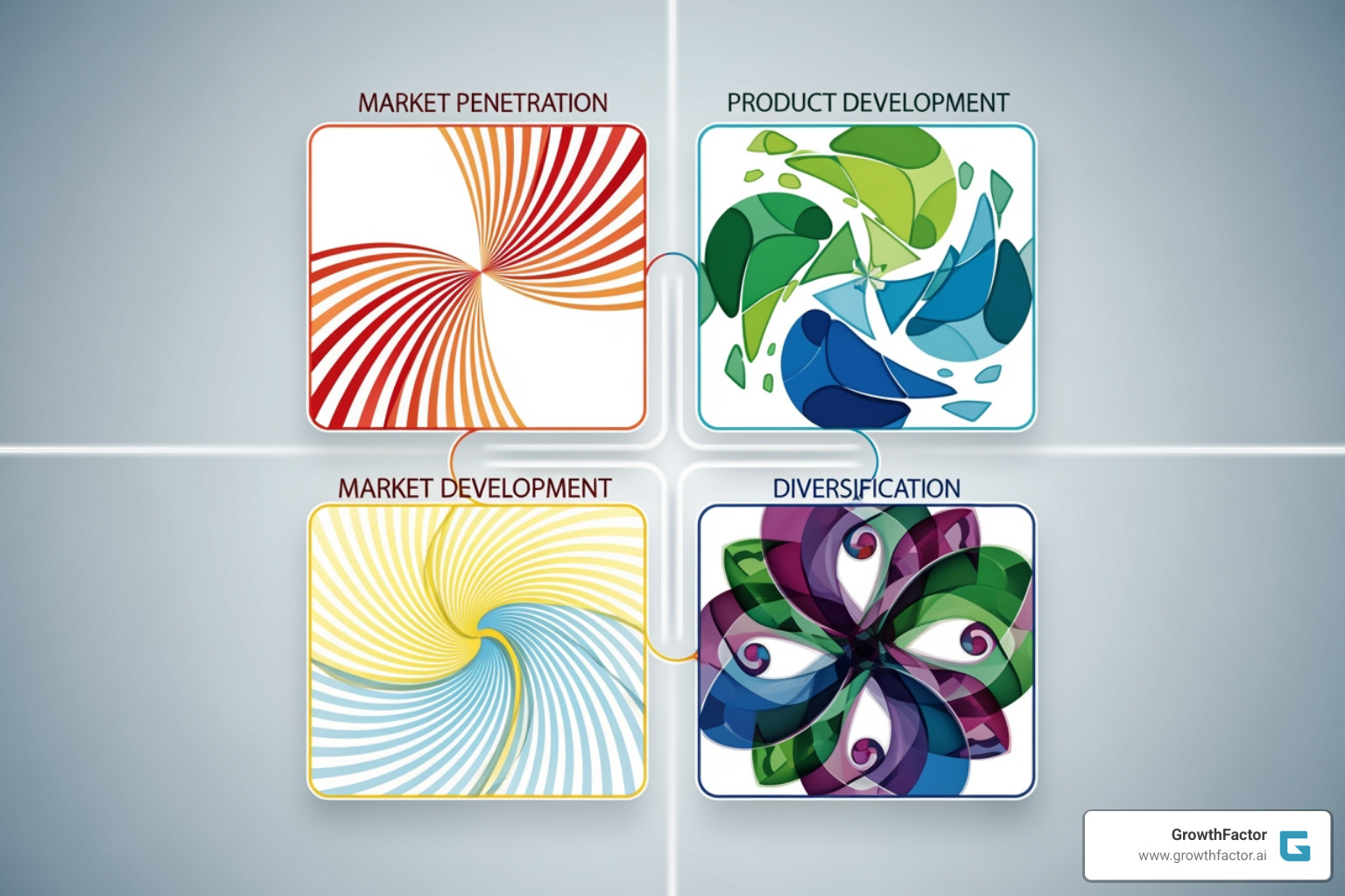 Ansoff Matrix Diagram - market expansion strategy
