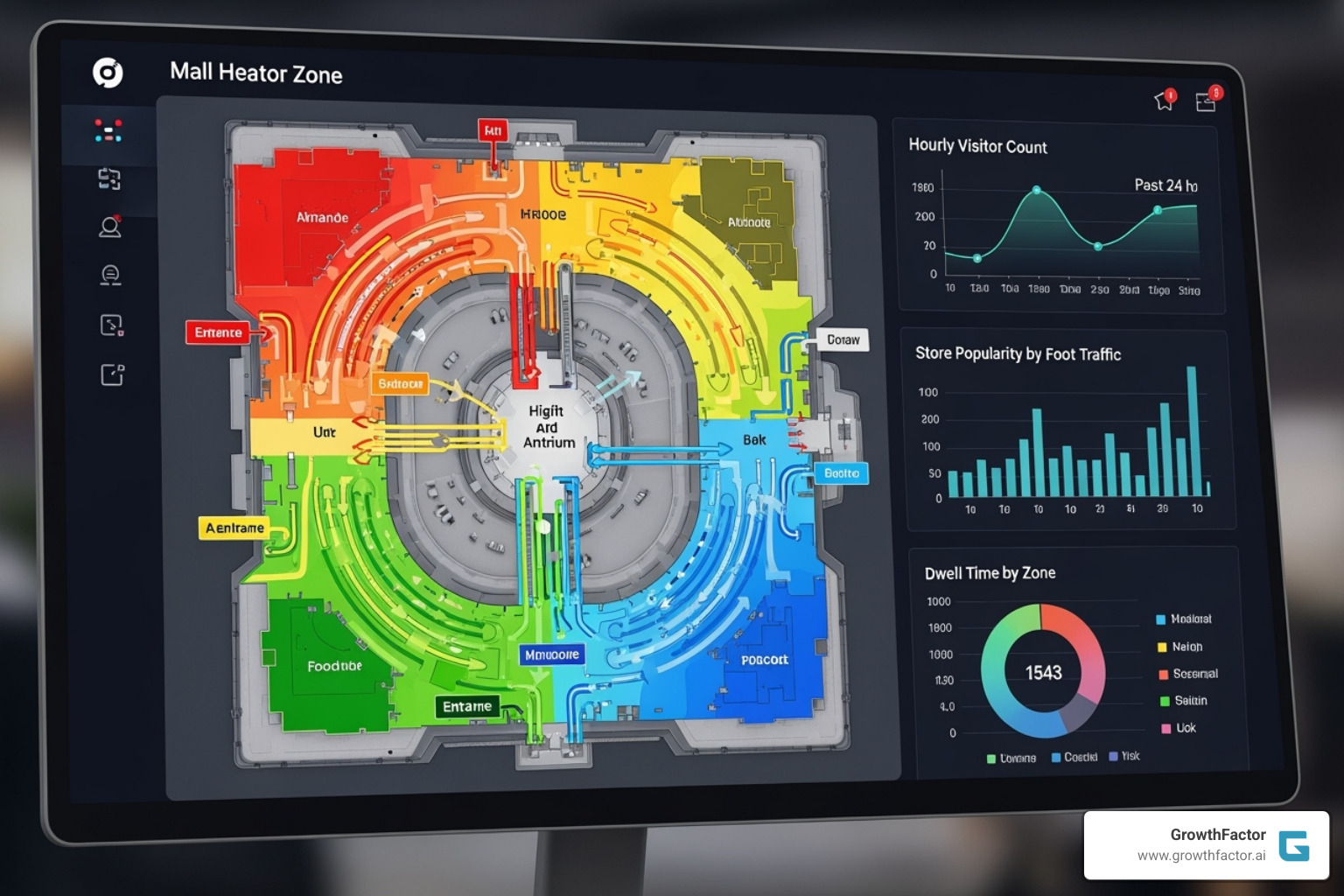 Dashboard showing mall heatmaps and visitor flow analytics, with data points for hot zones and traffic patterns - mall foot traffic data
