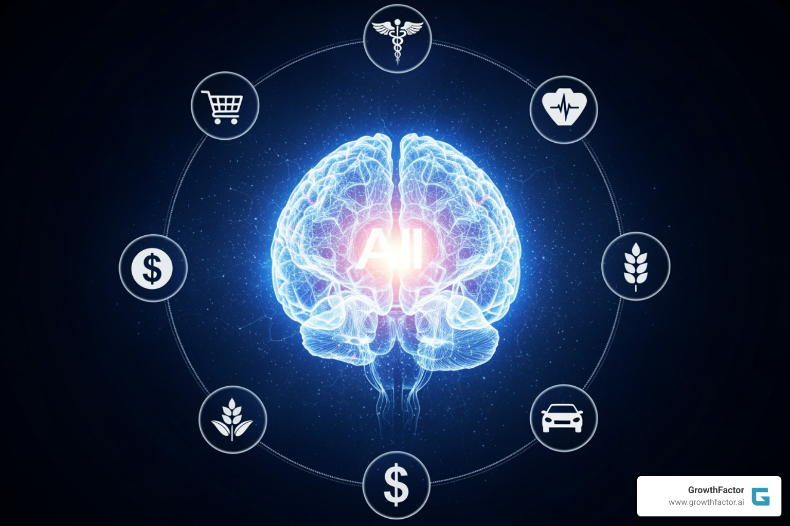Diverse industry icons (retail, healthcare, finance, agriculture, transportation) orbiting a central AI brain, symbolizing AI's pervasive influence across sectors - AI driven decision making