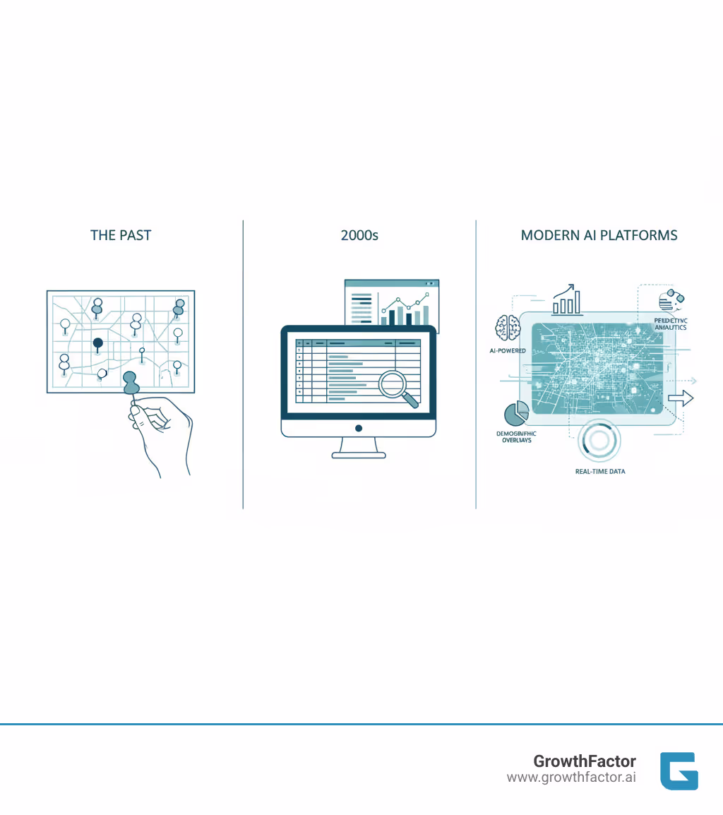infographic showing the evolution of territory mapping from physical pins on maps in the past, to spreadsheet-based analysis in the 2000s, to modern AI-powered platforms with real-time data visualization, demographic overlays, and predictive analytics - territory mapping infographic 