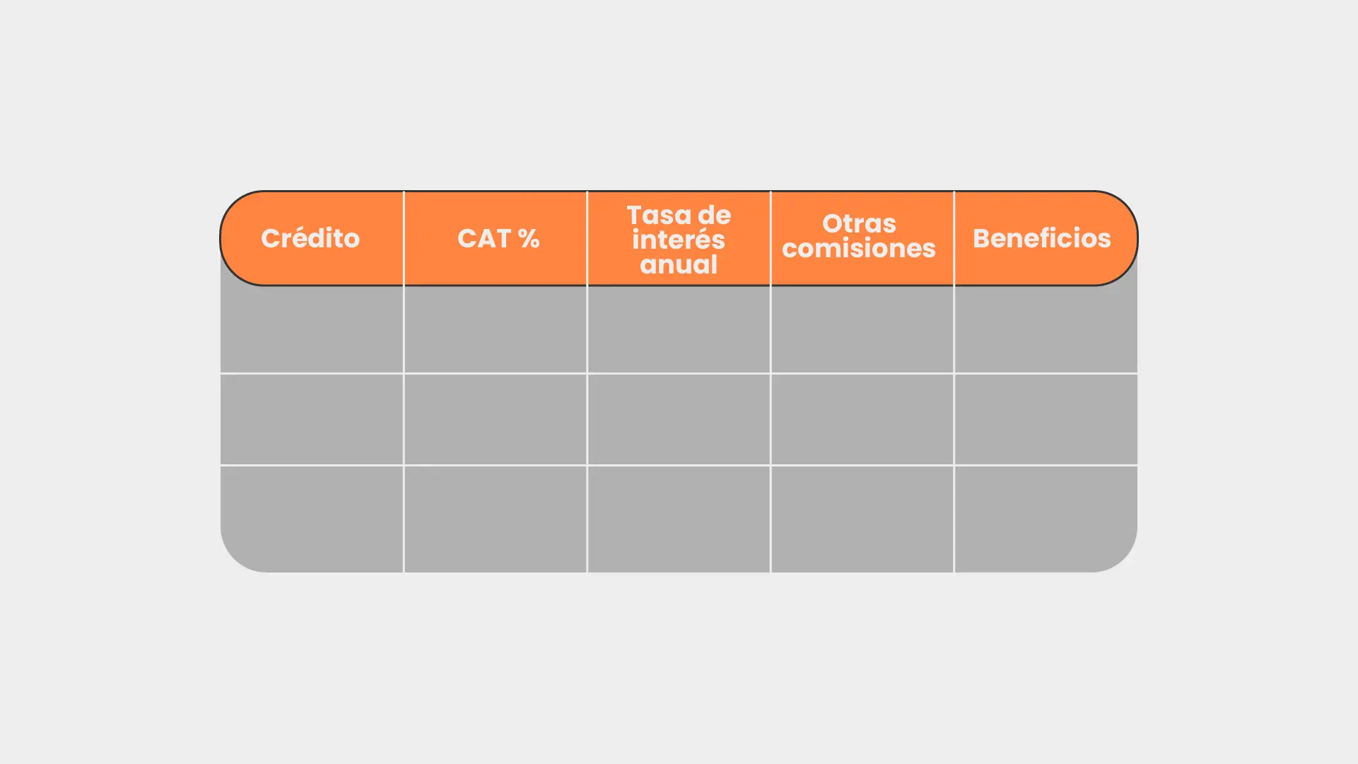 Tabla comparativa de préstamos y créditos para un control de finanzas personales