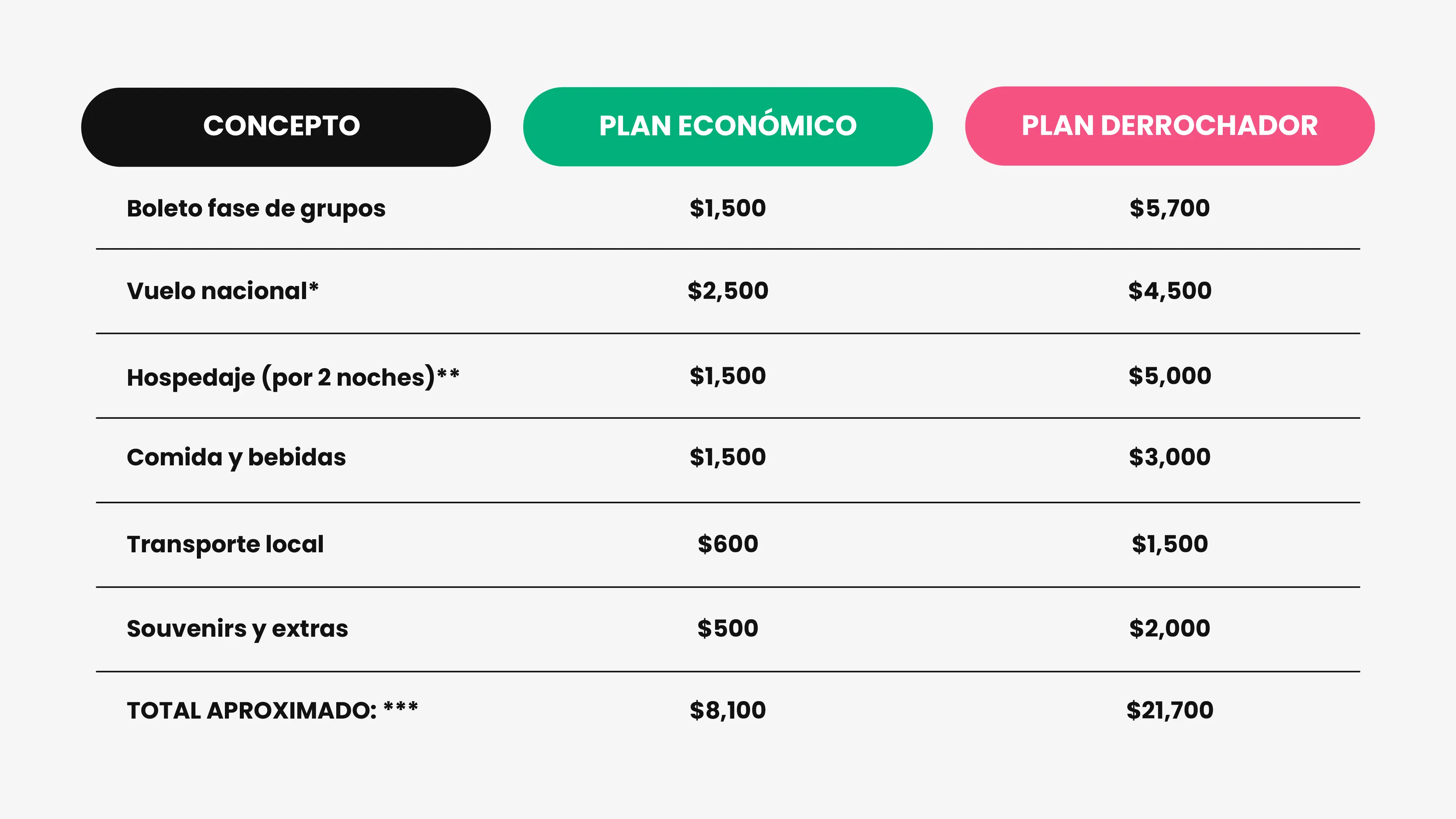 tabla de presupuesto para el mundial 2026