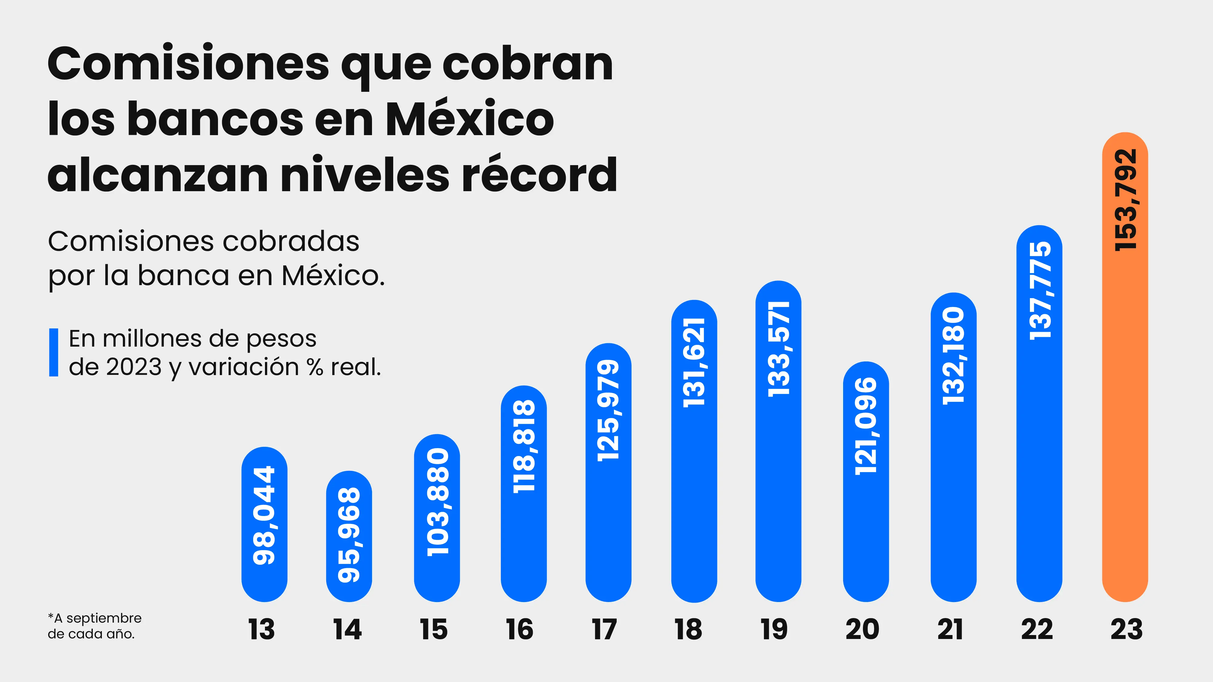 Tabla de comisiones de los bancos en México.