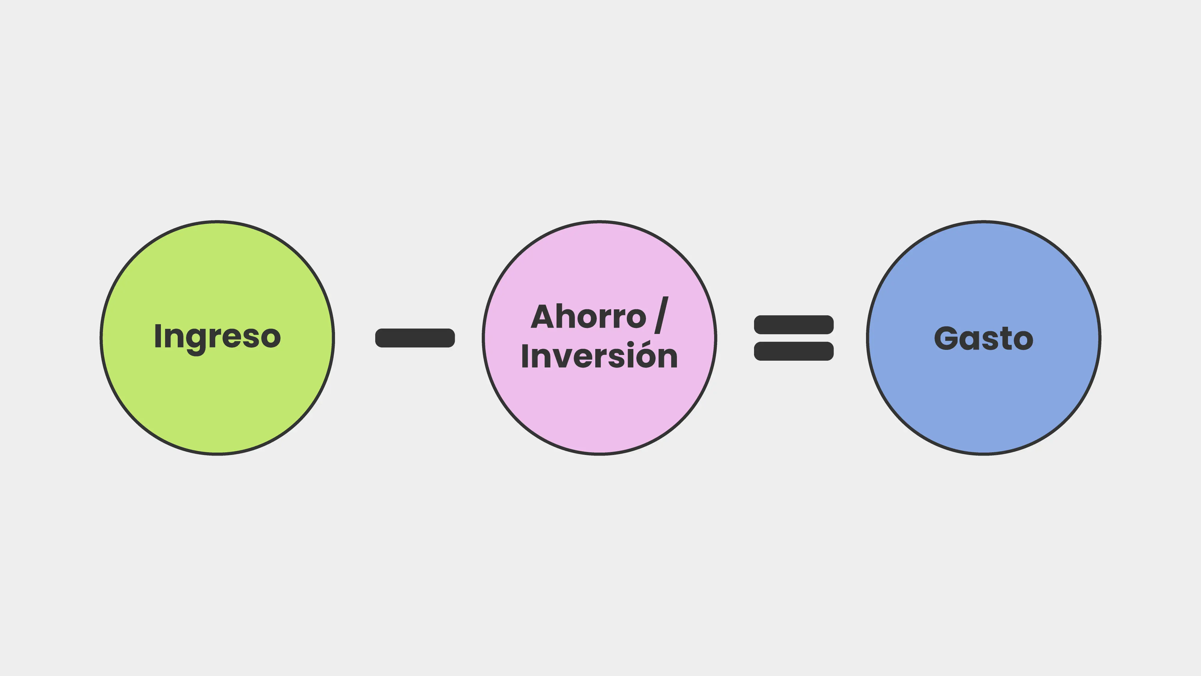 Formula de ahorro para alcanzar metas financieras
