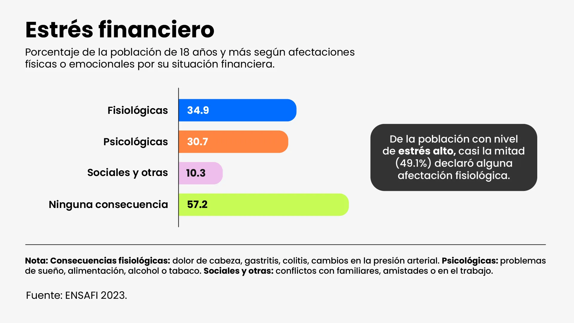 Tabla que muestra las afectaciones por estrés financiero.