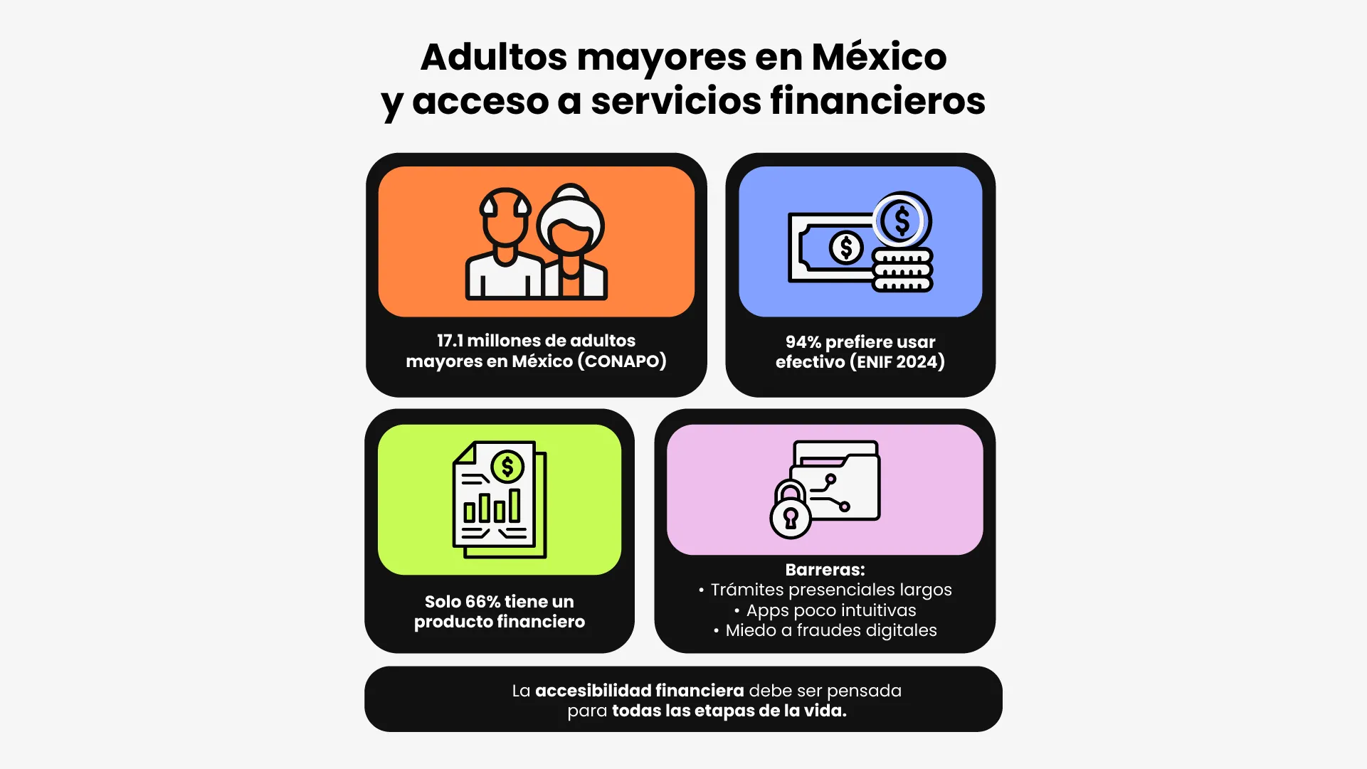 Infografía sobre acceso a servicios financieros para adultos mayores.