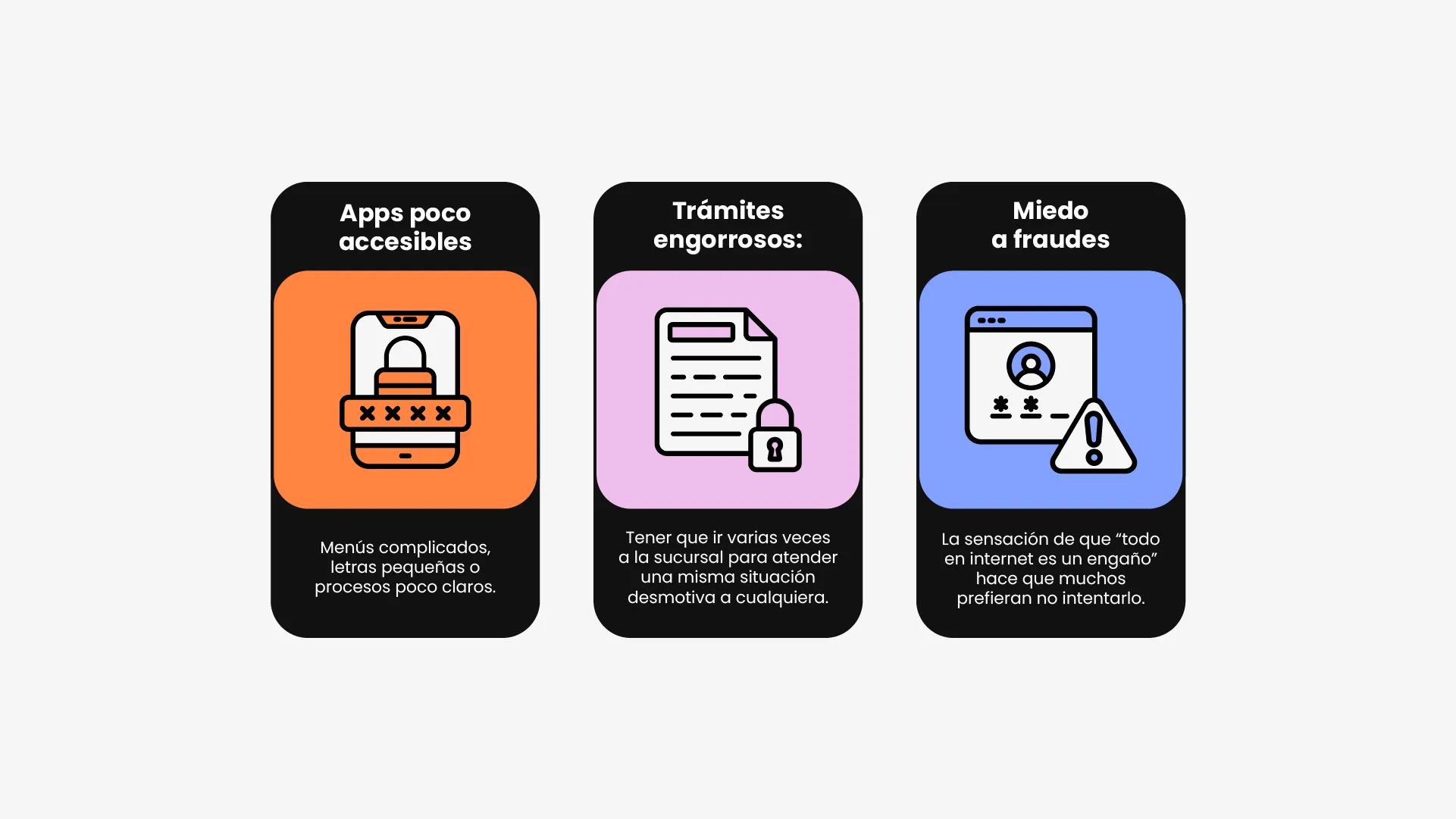 Infografía sobre las barreras que enfrentan los adultos mayores en productos financieros.