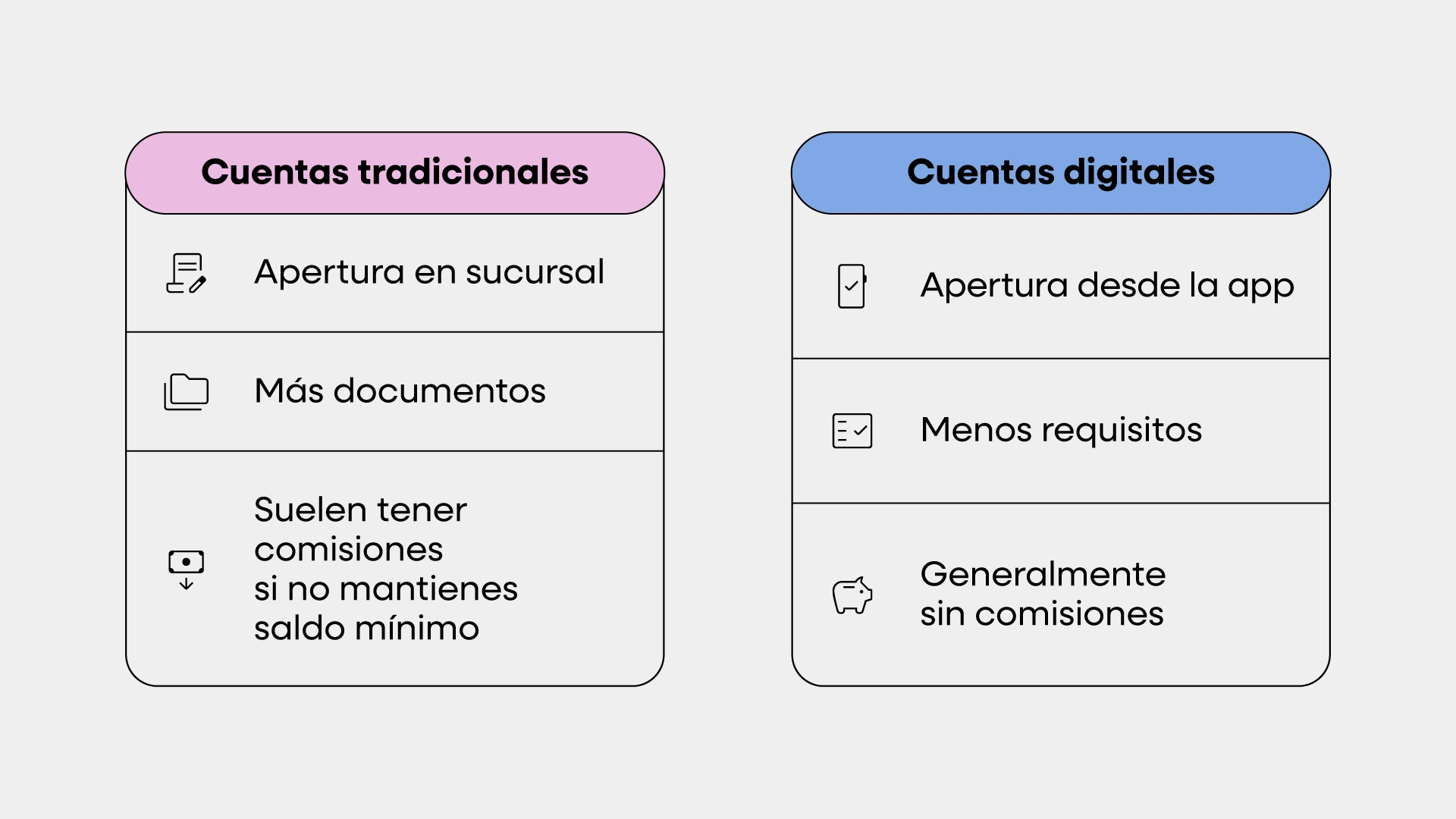 Infografía de cuentas bancarias tradicionales versus cuentas digitales