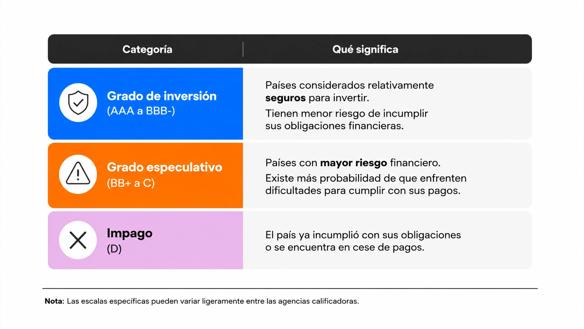 tabla de grado de inversión en México.