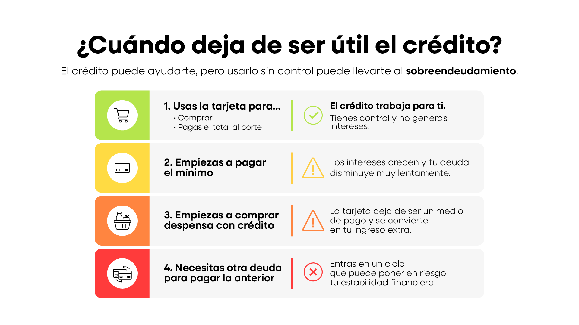 semáforo de sobreendeudamiento
