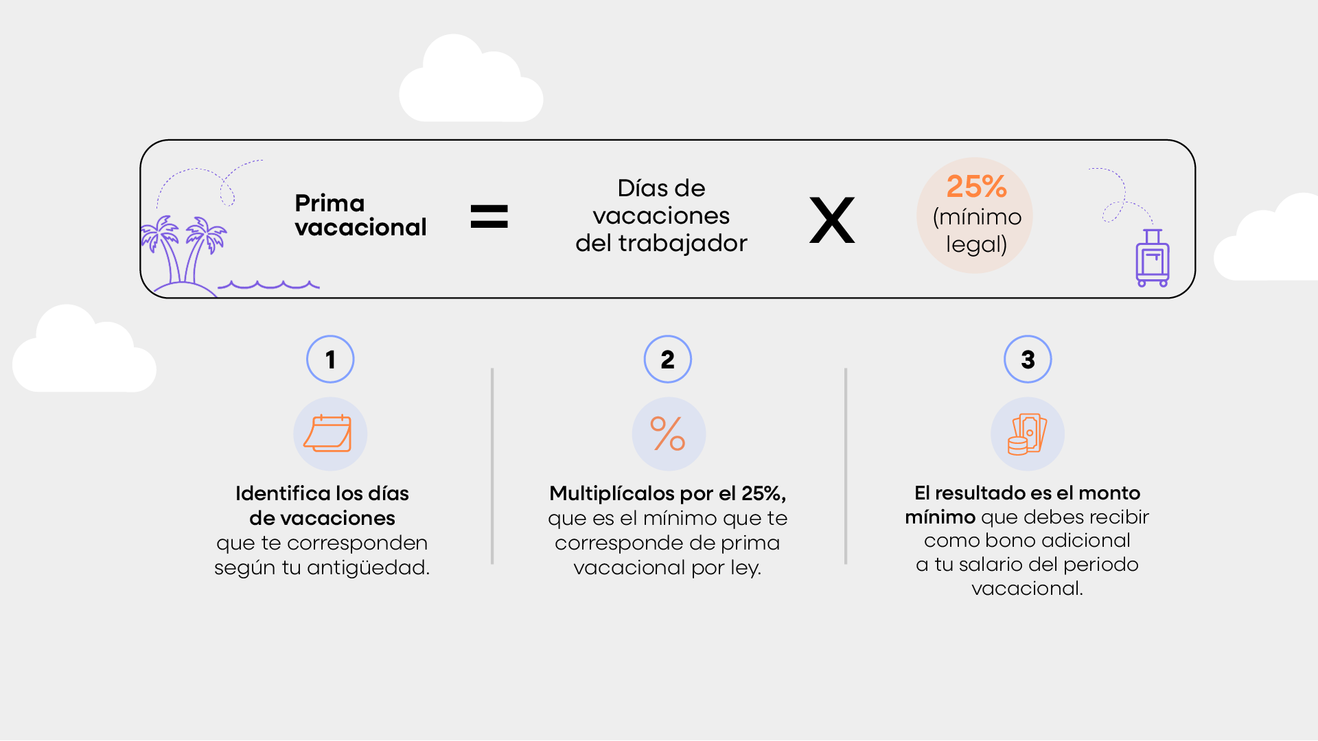 Cálculo de prima vacacional 2026