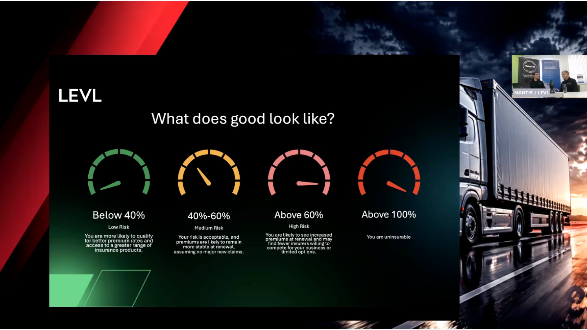 Webinar Loss Ratio