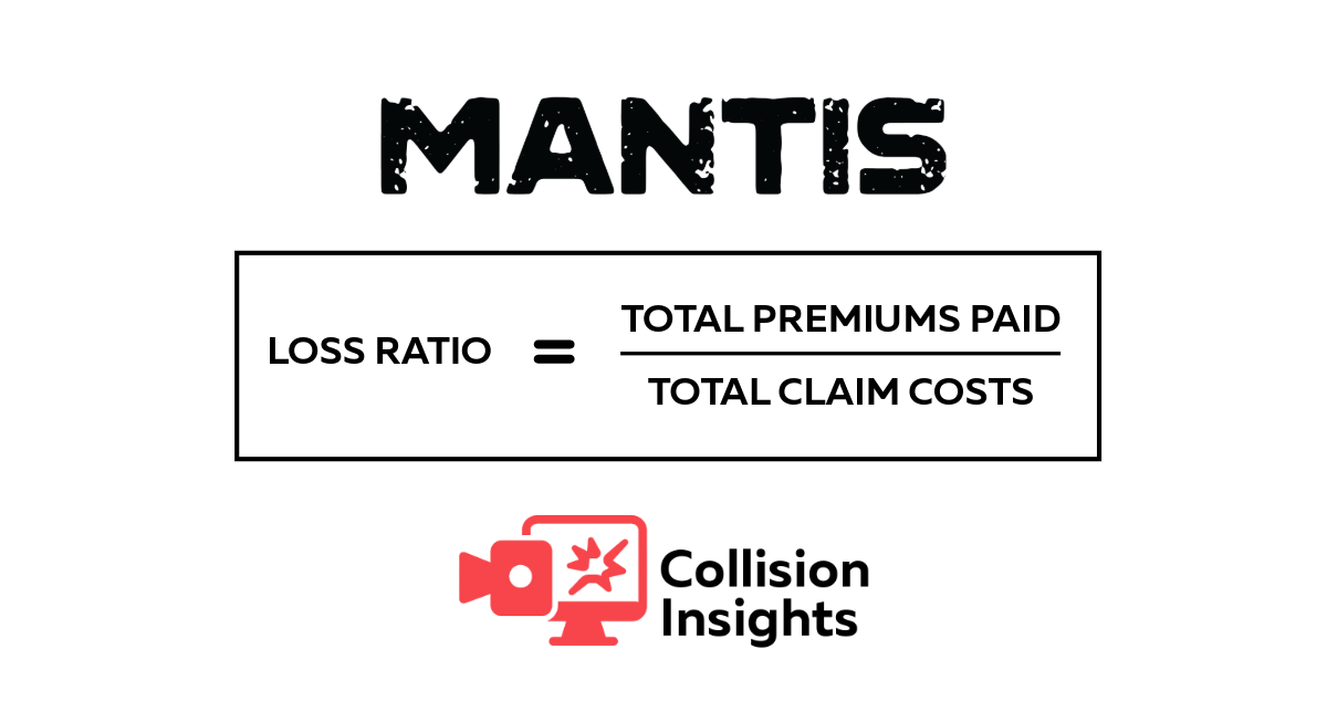 Loss Ratio Explained
