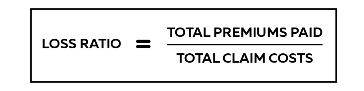 Loss ratio explained
