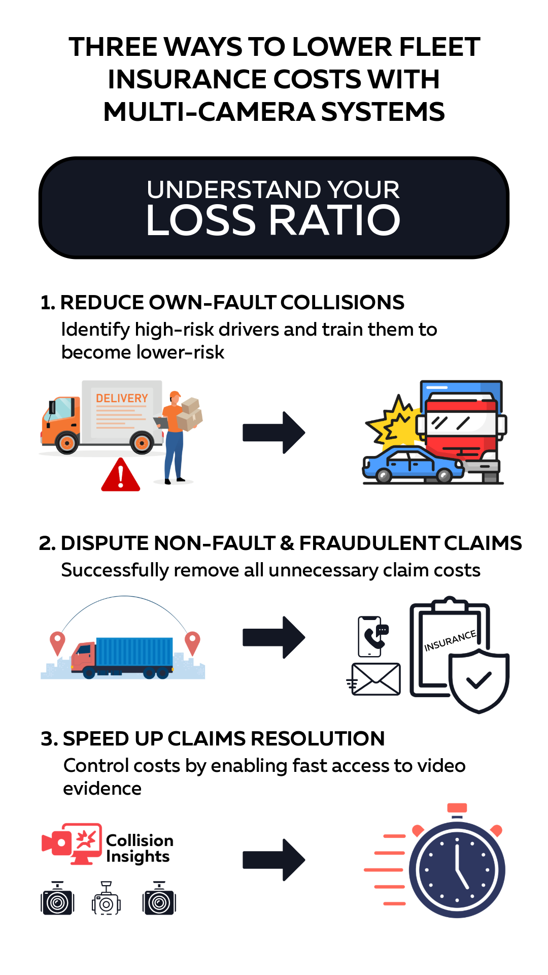 Lower fleet insurance claims