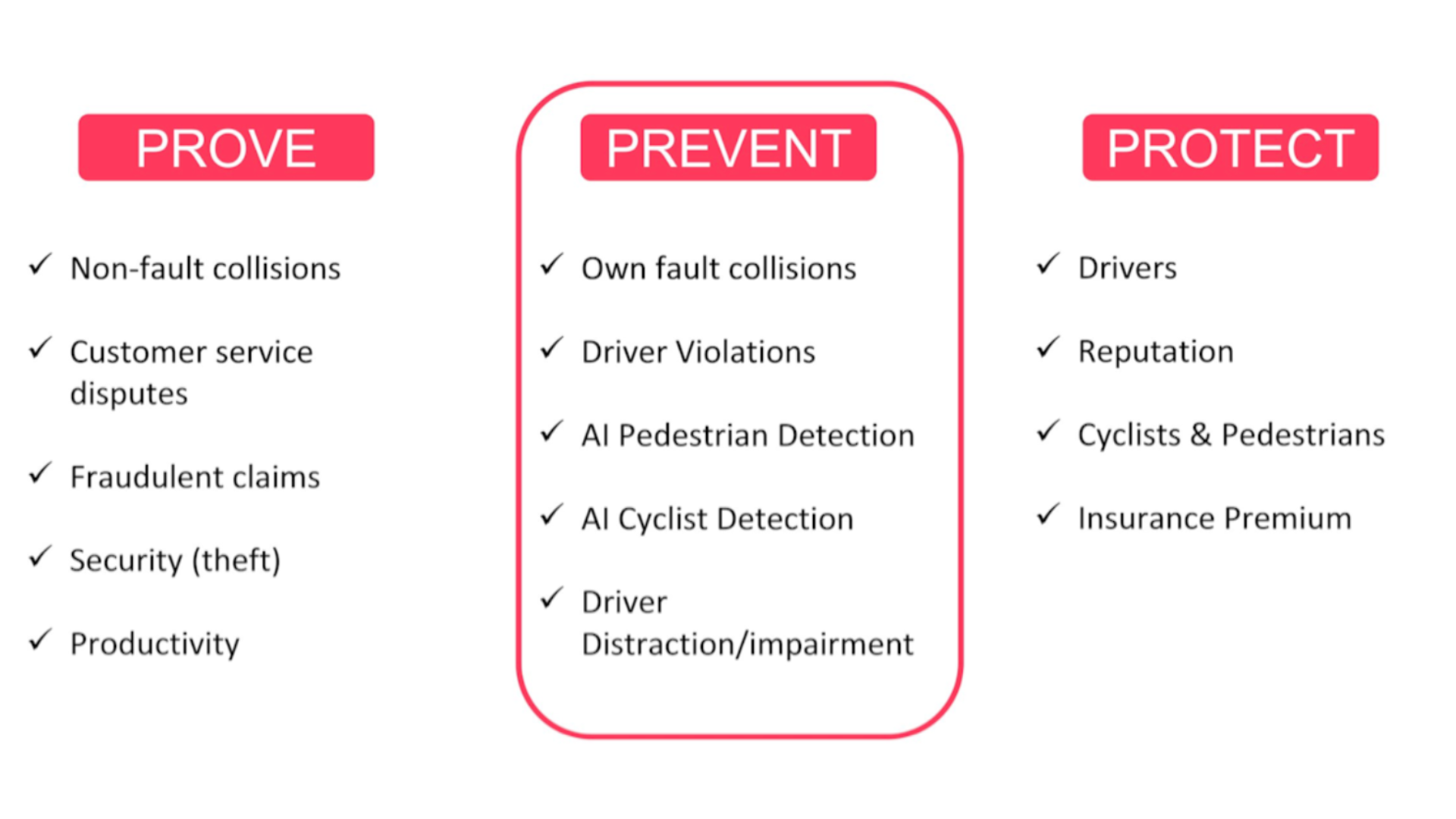 Prove, Prevent and Protect with MANTIS