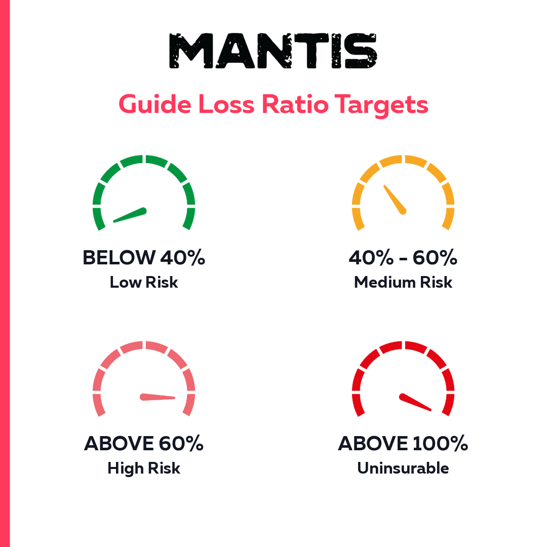Guide Loss Ratio Targets