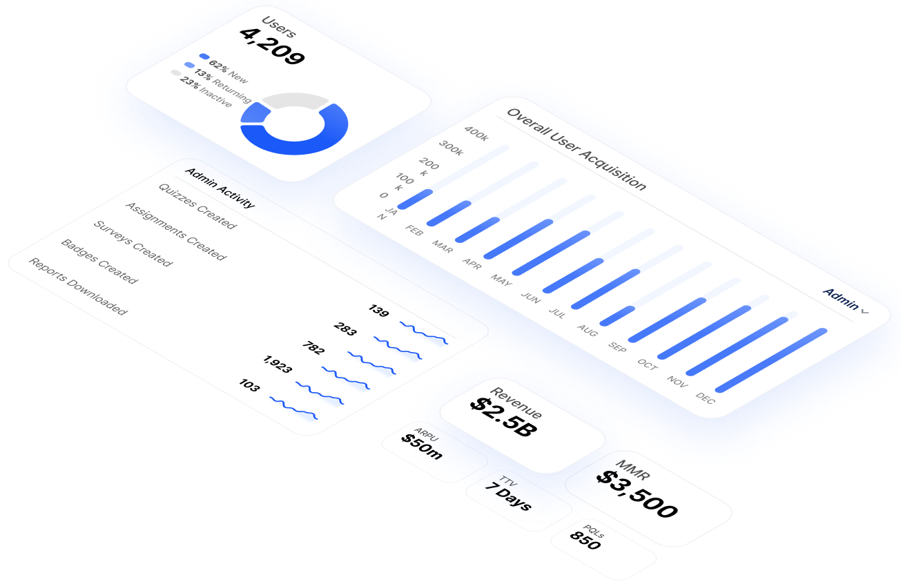 KPI