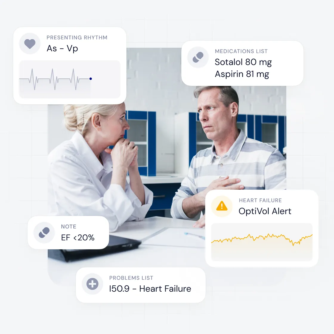 A doctor and a patient in consultation, with floating medical data overlays showing heart rhythm, medications, alerts, and heart failure diagnosis, representing streamlined cardiac care management.