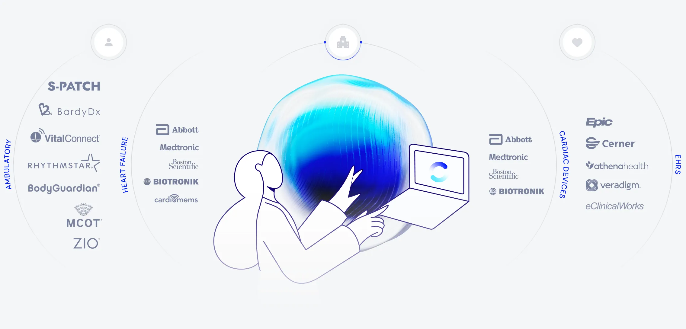 Illustration of a medical technology partnership with Octagos, featuring a digital interface and logos of healthcare companies like Abbott, Medtronic, Biotronik, and Epic. The image highlights seamless integration and customer support in digital health solutions.