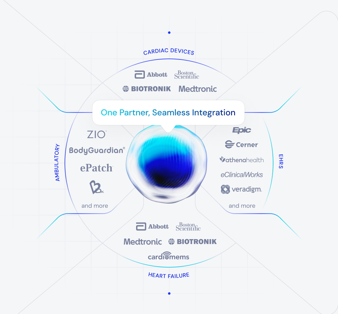 Octagos seamless integration network connecting EHR systems, IT platforms, and medical device vendors.