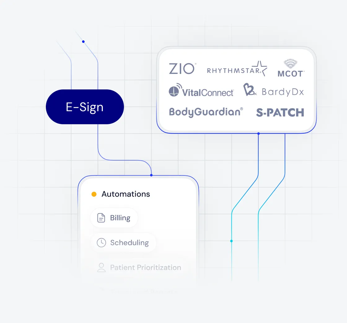 Abstract interface graphic showing an "E-Sign" button connected to medical device brands (RhythmStar, Welliysis, BardyDx) and an automation panel with billing and scheduling options, representing seamless electronic signing and automated report processing.
