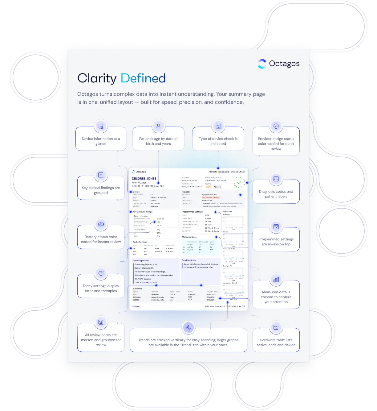 Infographic explaining Octagos summary page features for clear, precise device data review and patient info.