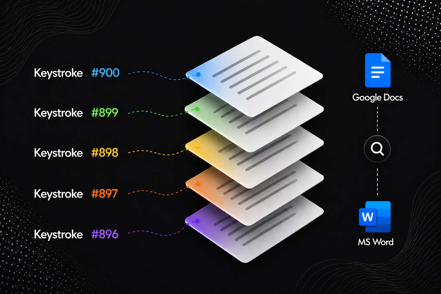 Every Keystroke You Type in Google Docs and Microsoft Word is Already Being Recorded