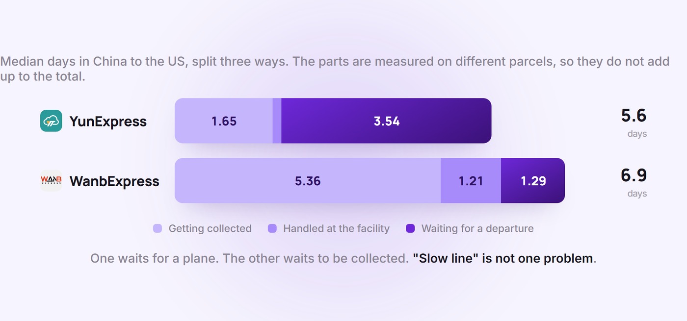 The time in China split three ways for two carriers, showing one waiting for a departure and the other waiting to be collected