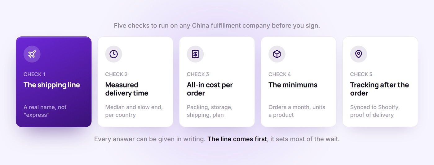The five checks for choosing a China fulfillment company: shipping line, measured delivery time, all-in fees, minimums, and tracking after the order