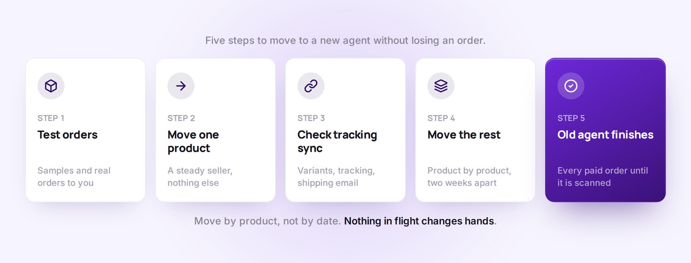 Five steps to switch dropshipping agents: send samples and test orders, move one product, check tracking sync, move the rest product by product, let the old agent finish its orders