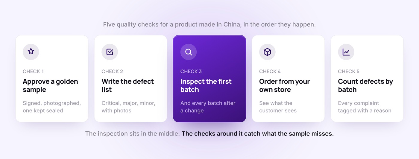 Five quality checks for products made in China: approve a golden sample, write the defect list, inspect the first batch and every change, order from your own store, count defects by batch