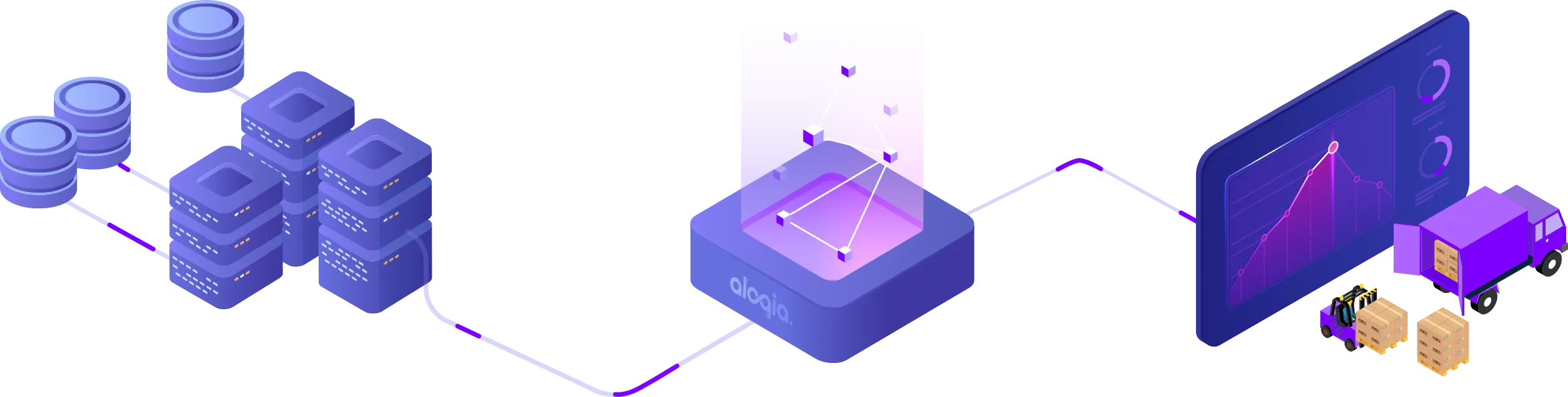 Workflow diagram of Aloqia's supply chain optimization process: Assess, Take Action, and Measure Progress.