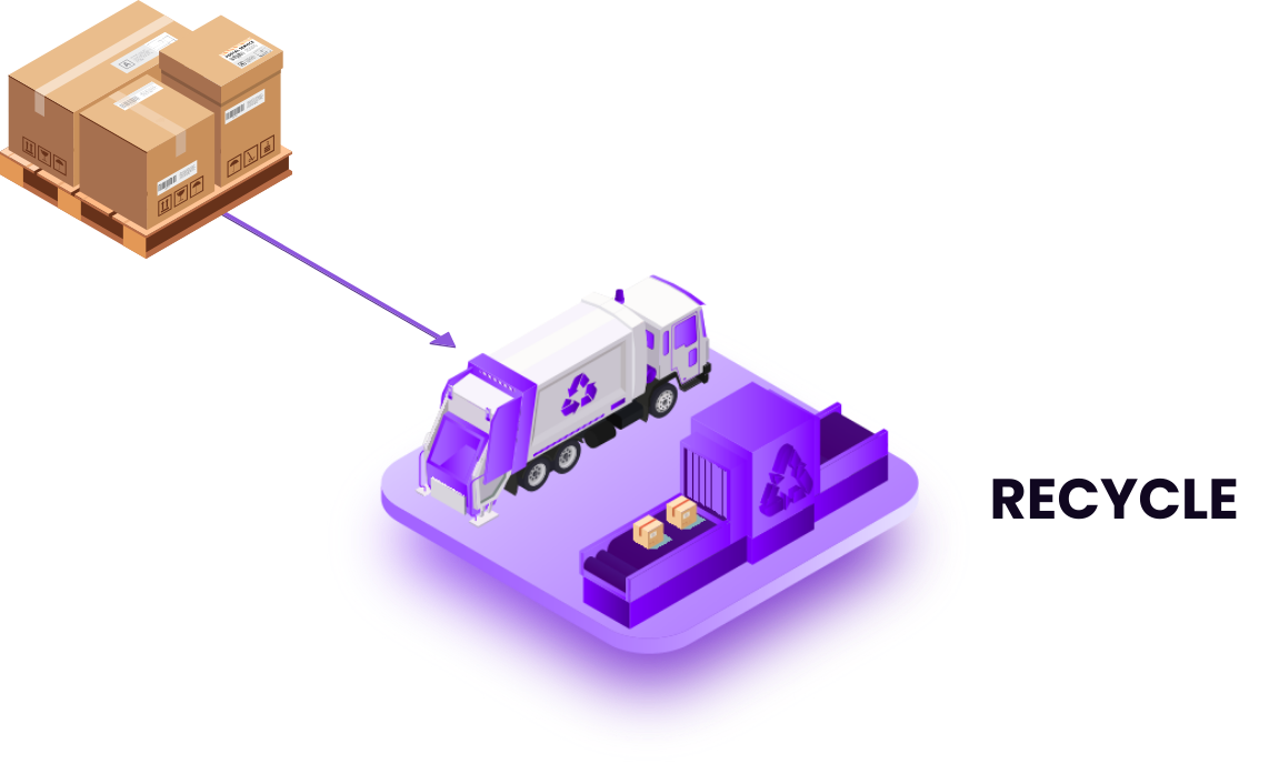 Arrows showing the movement of inventory for Aloqia's Recycle Feature
